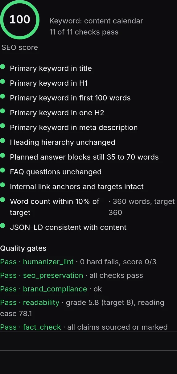 The SEO panel of the editor: the score ring and the on page checks with their pass or warn state