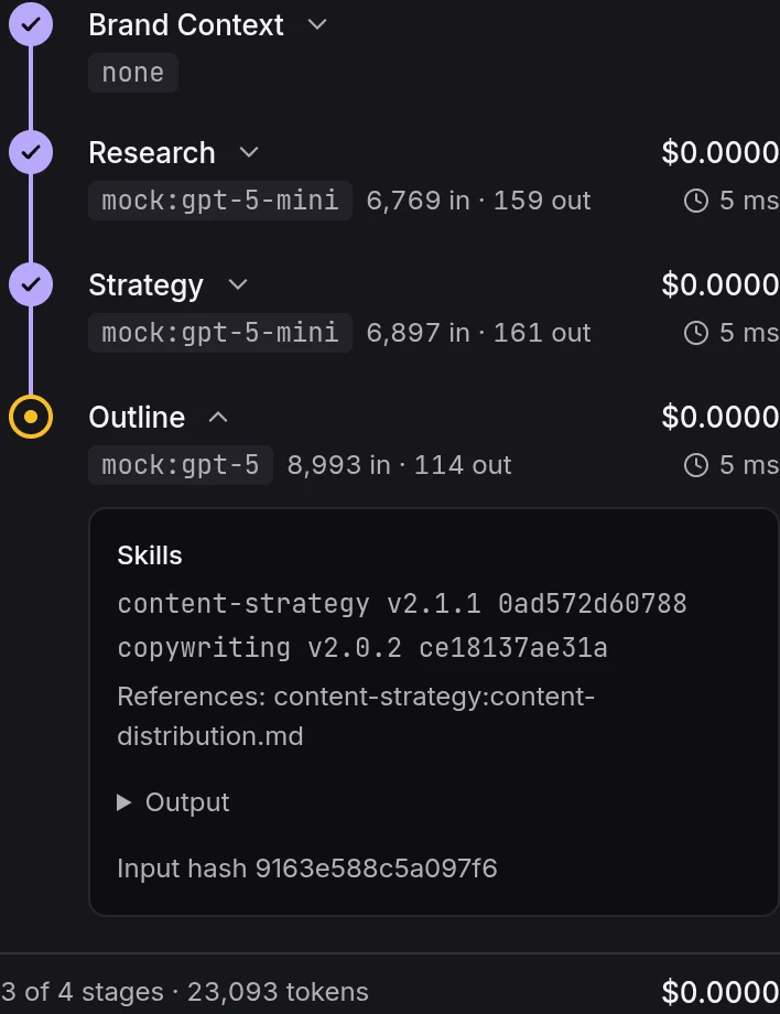 The run page while a run is in progress: stages landing one after another with the skills each loaded and its cost