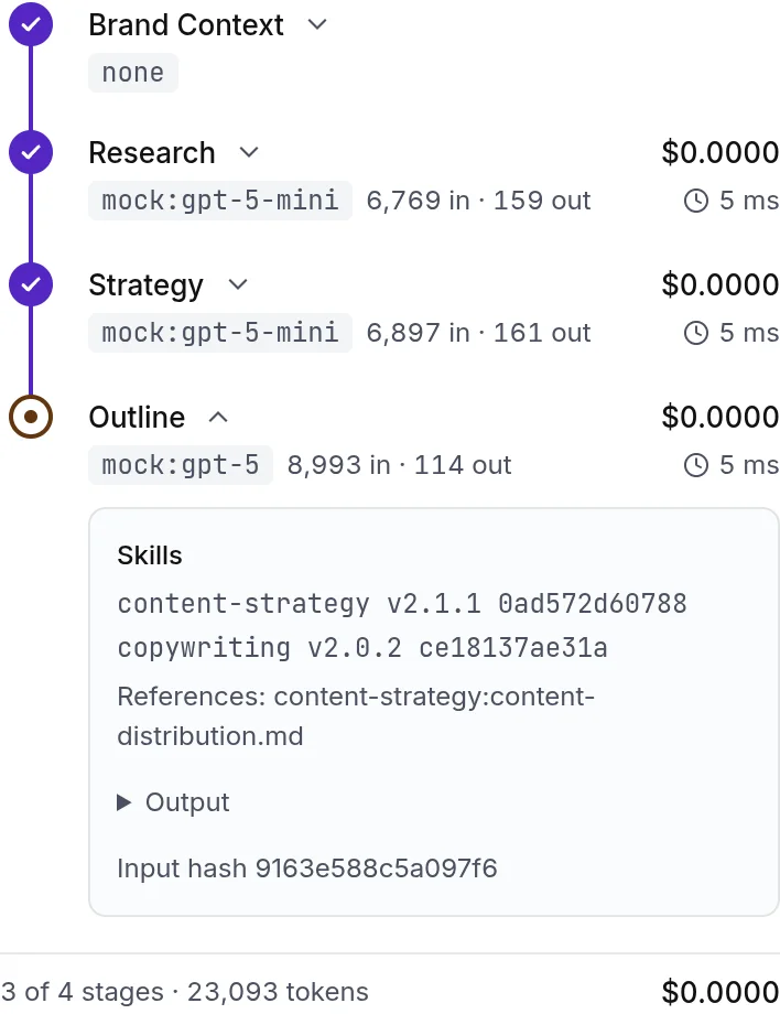The run page while a run is in progress: stages landing one after another with the skills each loaded and its cost